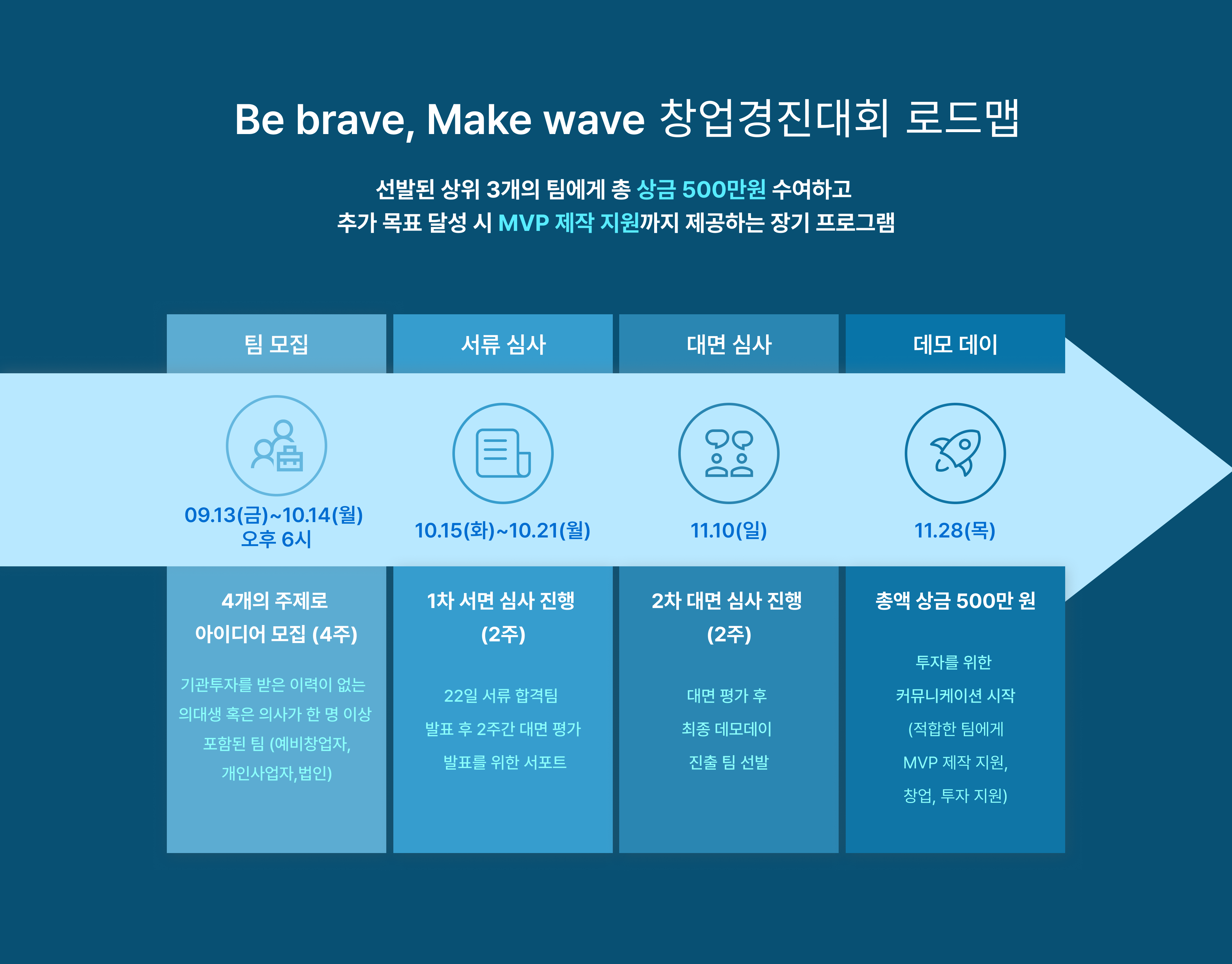 roadmap