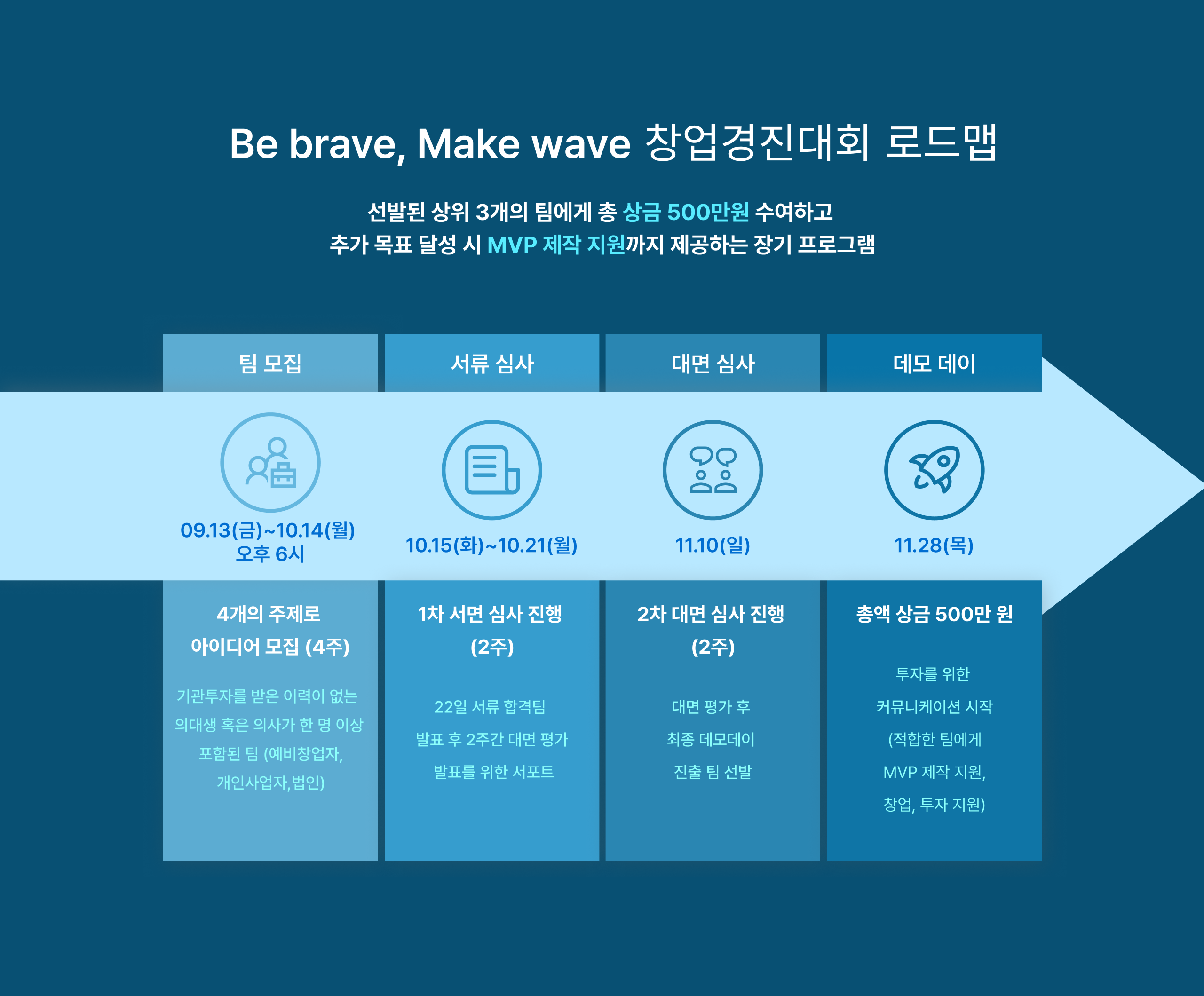 roadmap