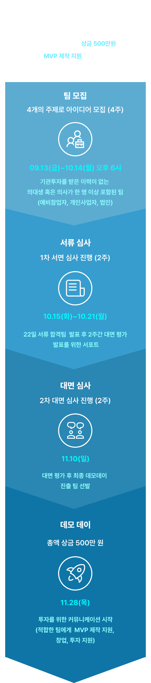 roadmap